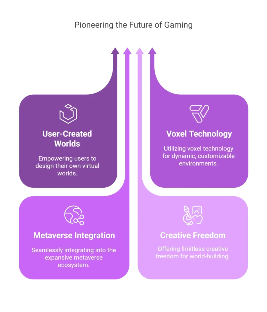 Introduction to Sands Metaverse Gaming Platform