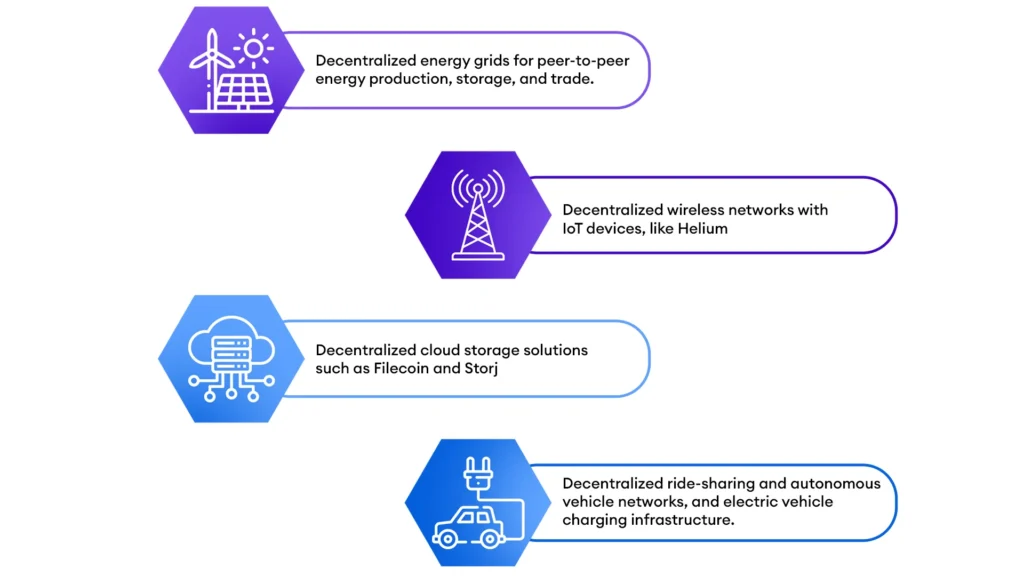 Key sectors and Applications of DePIN