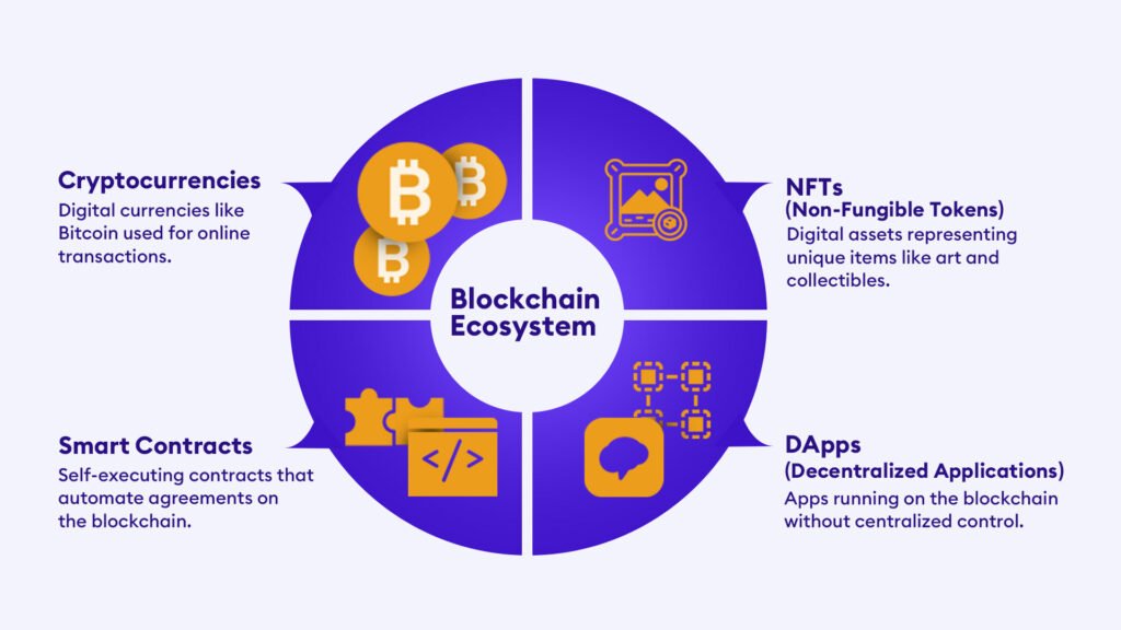 Introduction to Blockchain – Guide to the Emerging Technology inforgraphic
