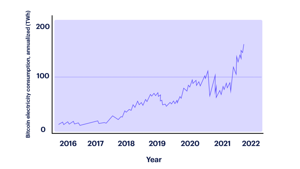 Bitcoin Mining Uncovered - What you need to know inforgraphic