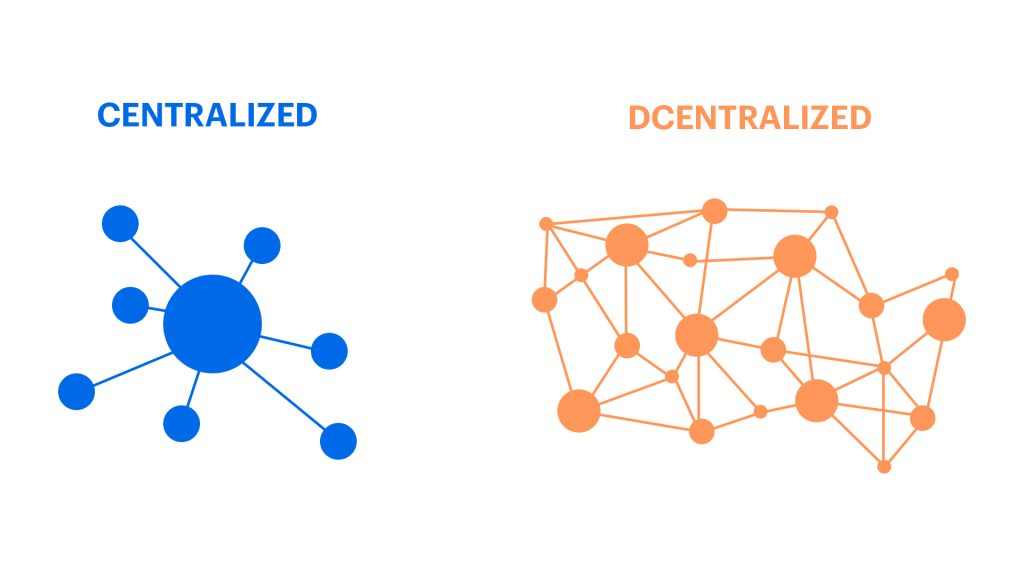 Centralized and Decentralized