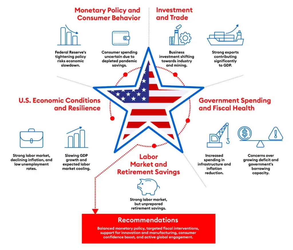 recommendations to balance monetary policy