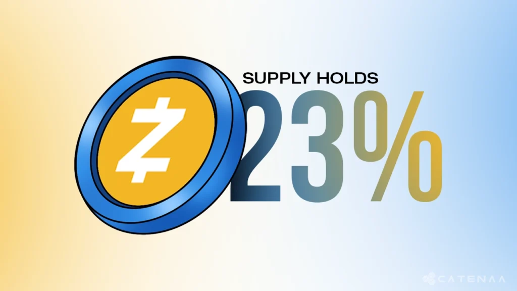 Zcash shielded supply remains strong