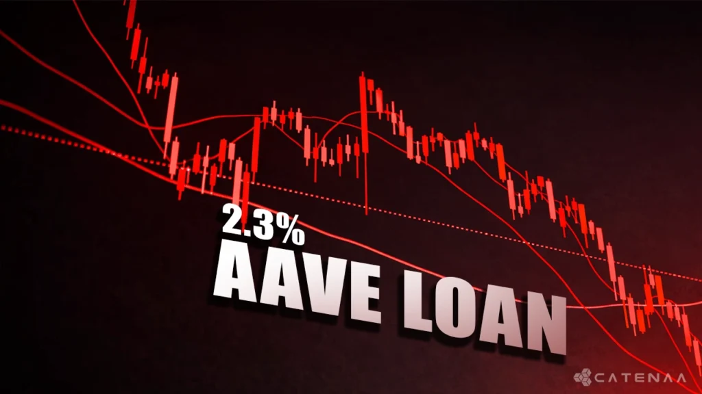 AAVE loan hit by cascading liquidations