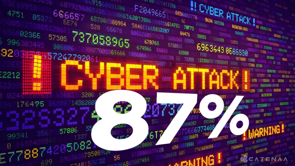 AI-driven cyberattack surge graphic